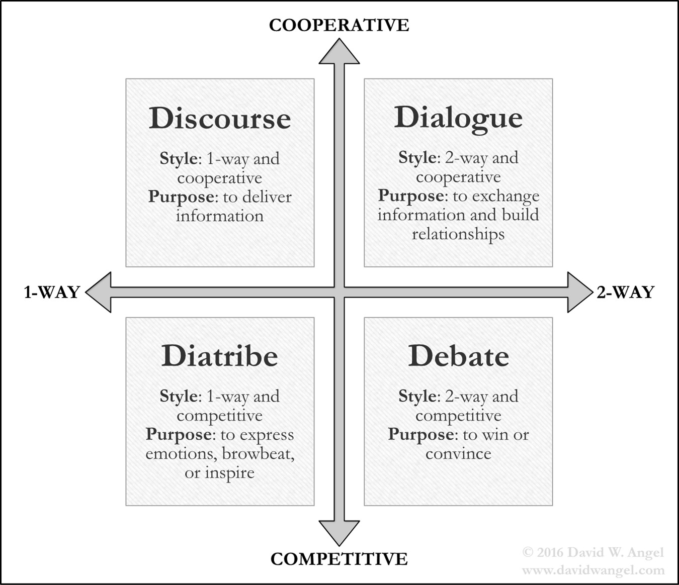 Threaded Conversation Conversation - The Free Market Center Journal